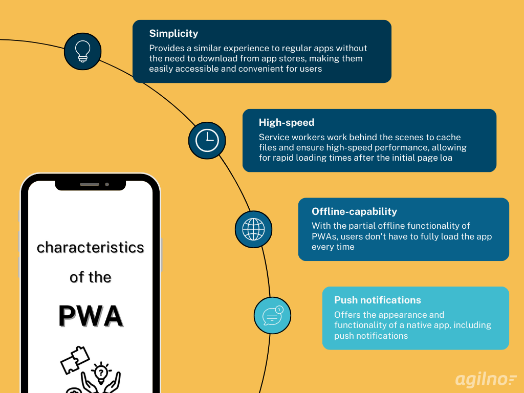 Is the PWA right choice for you?