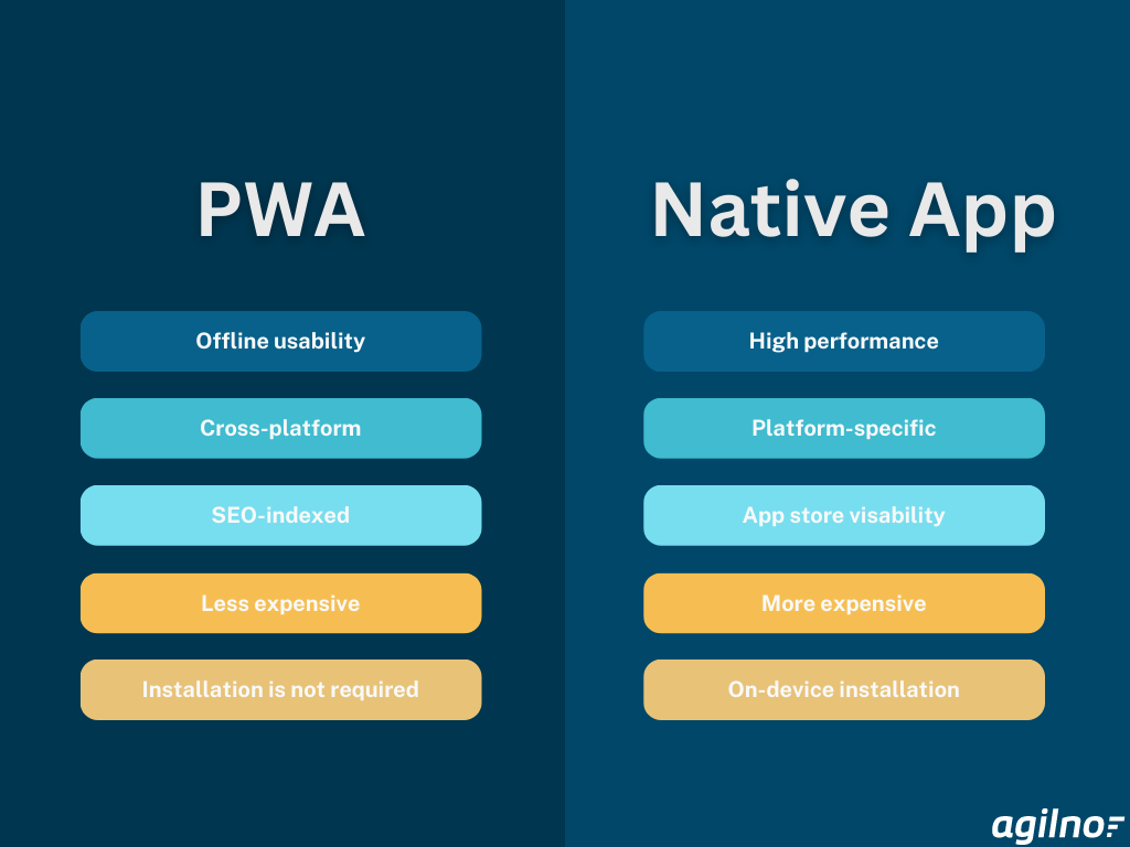 Difference between PWAs and native apps
