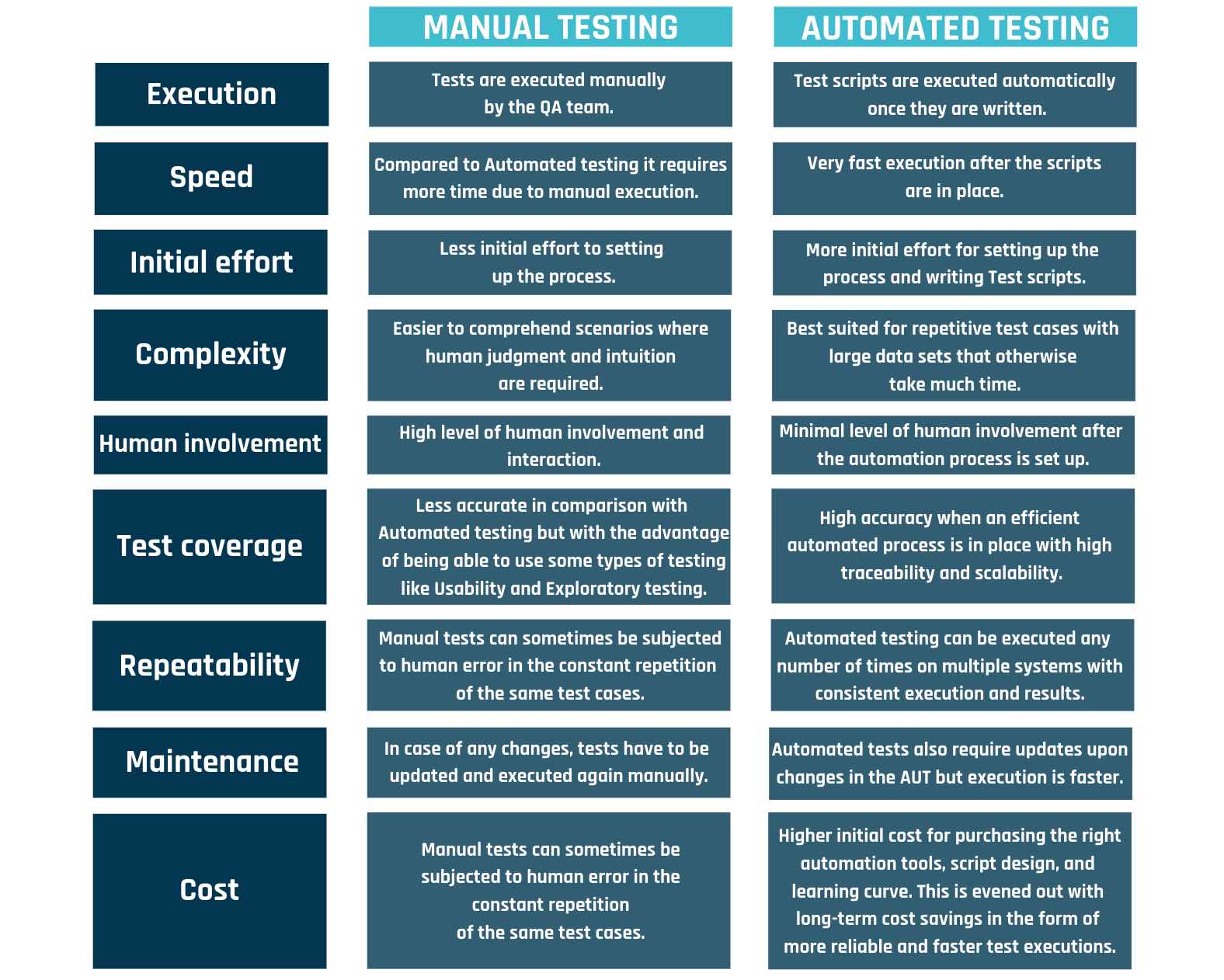 Manual Testing vs Automated Testing